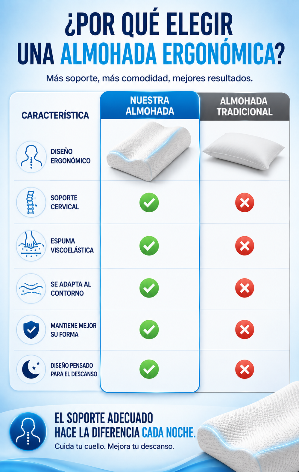 Almohadas Ortopedicas